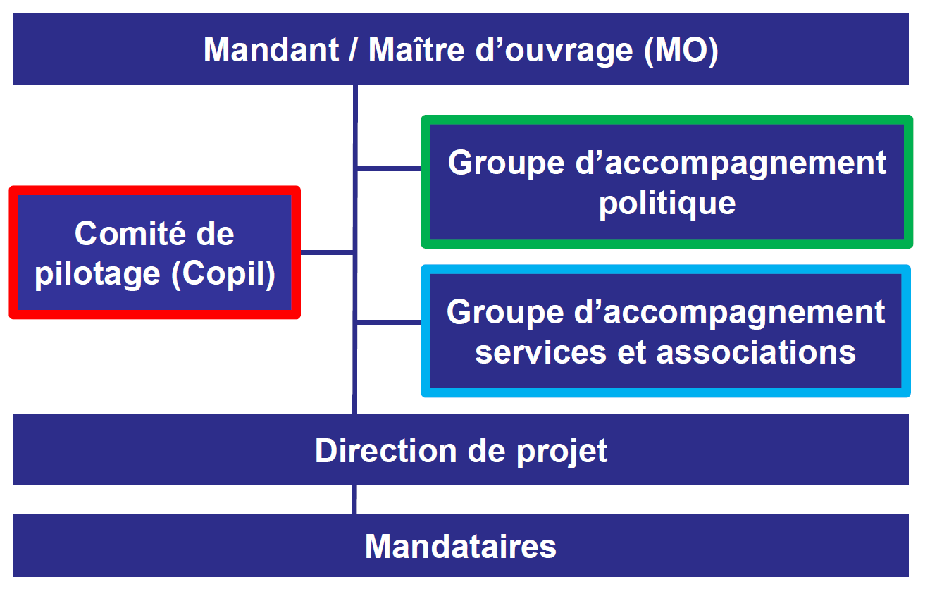 Plan directeur des eaux de la Birse, Office des ponts et chaussées du canton de berne