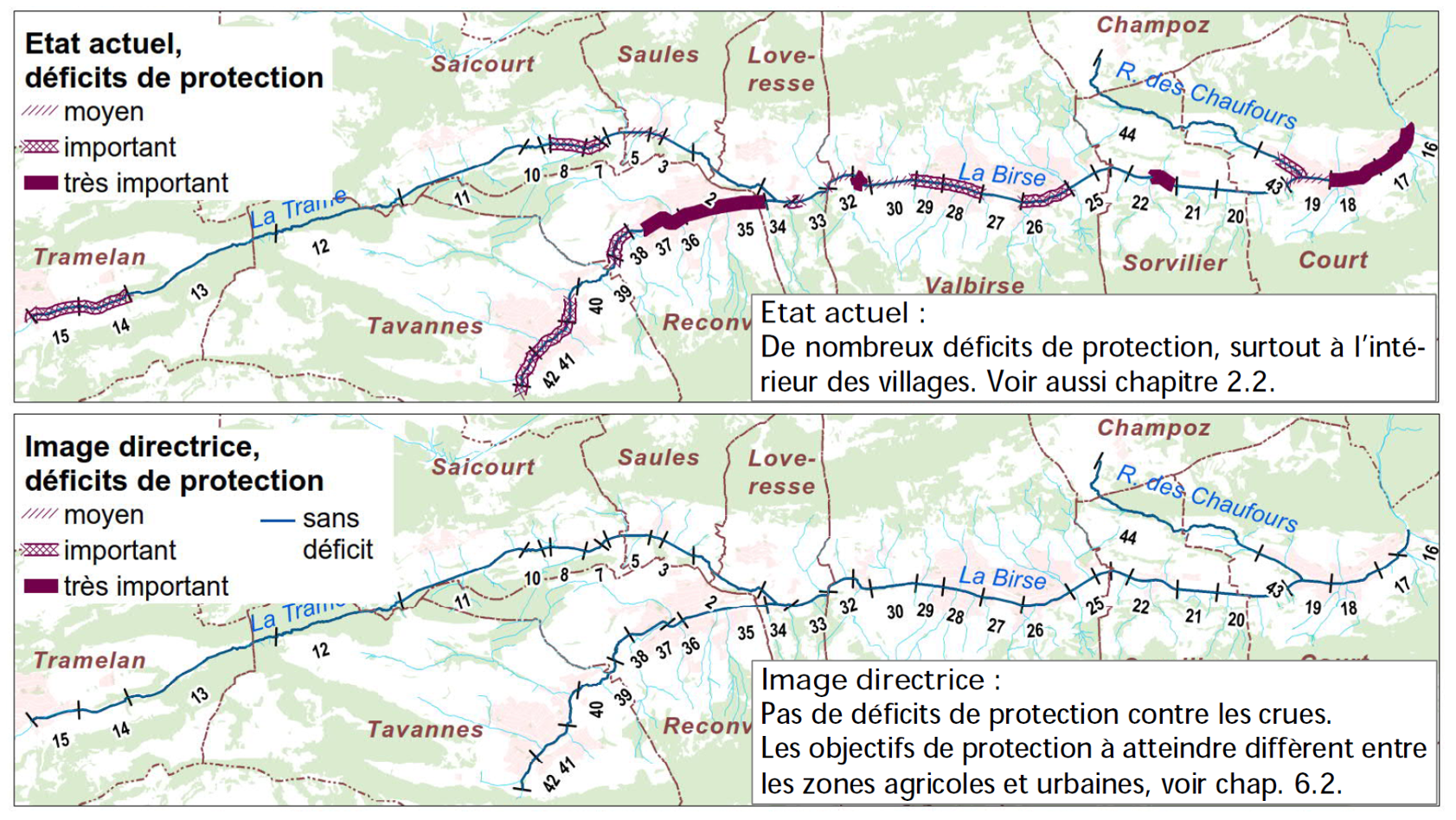 Plan directeur des eaux de la Birse, Office des ponts et chaussées du canton de berne 