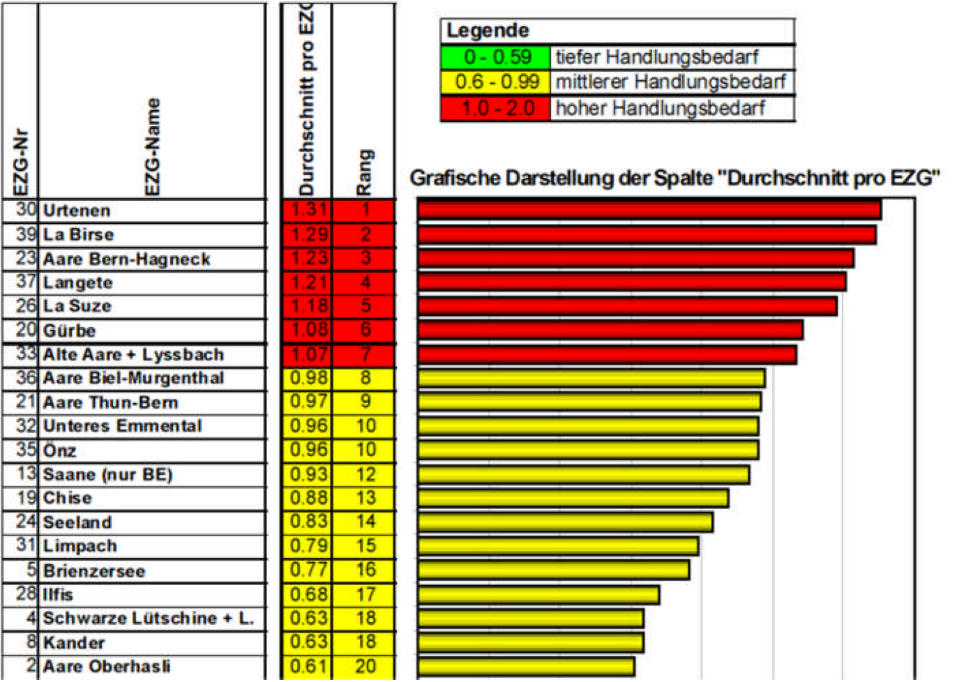 Gewässerrichtplan Urtenen, Tiefbauamt des Kantons Bern