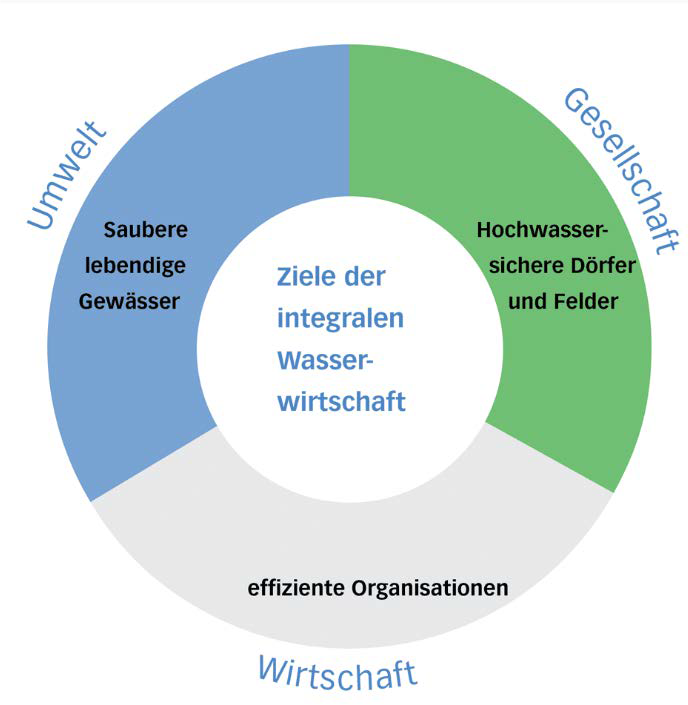 Gewässerrichtplan Urtenen, Tiefbauamt des Kantons Bern