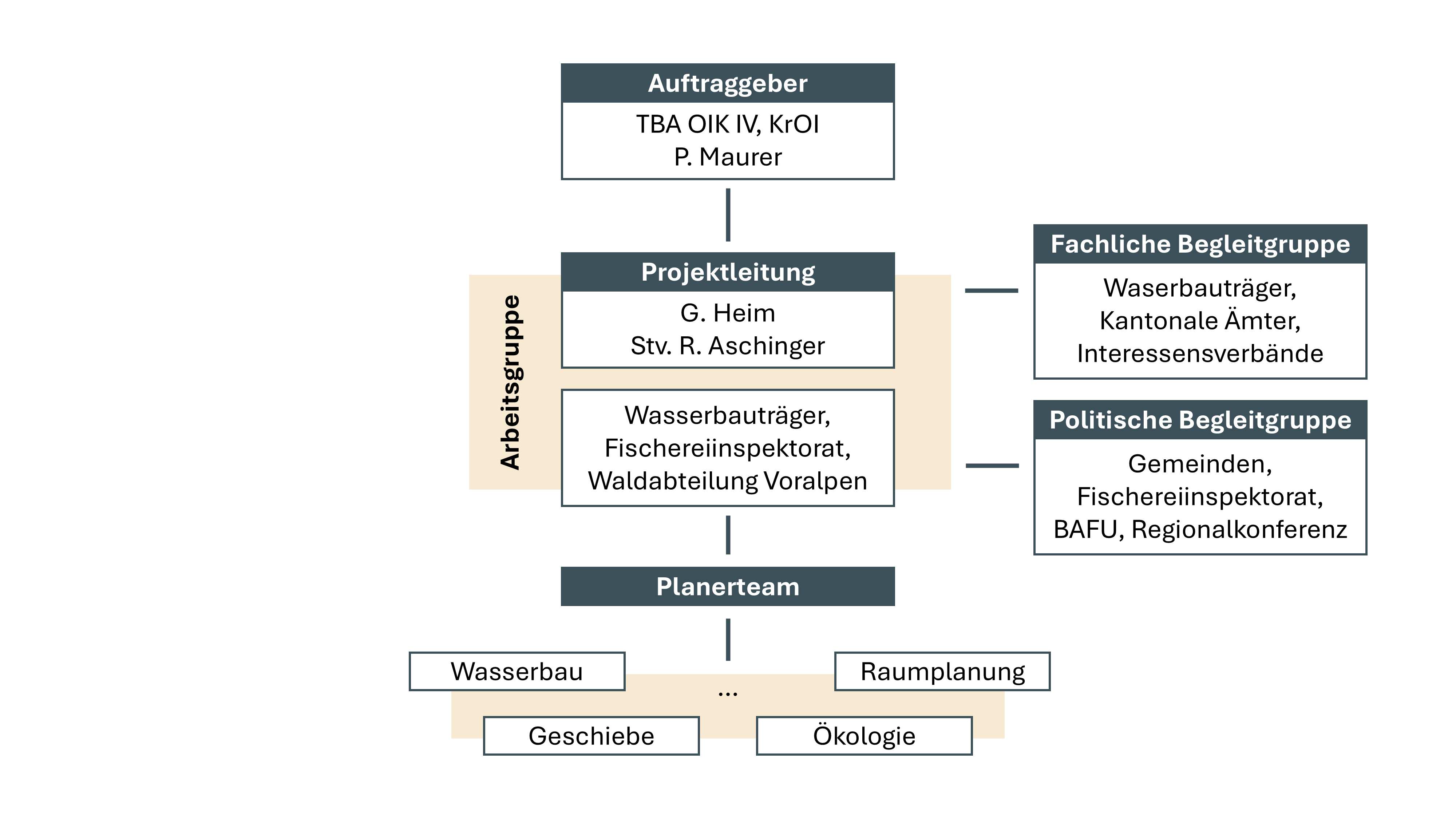 Gewässerrichtplan Emme, Copyright Tiefbauamt des Kantons Bern