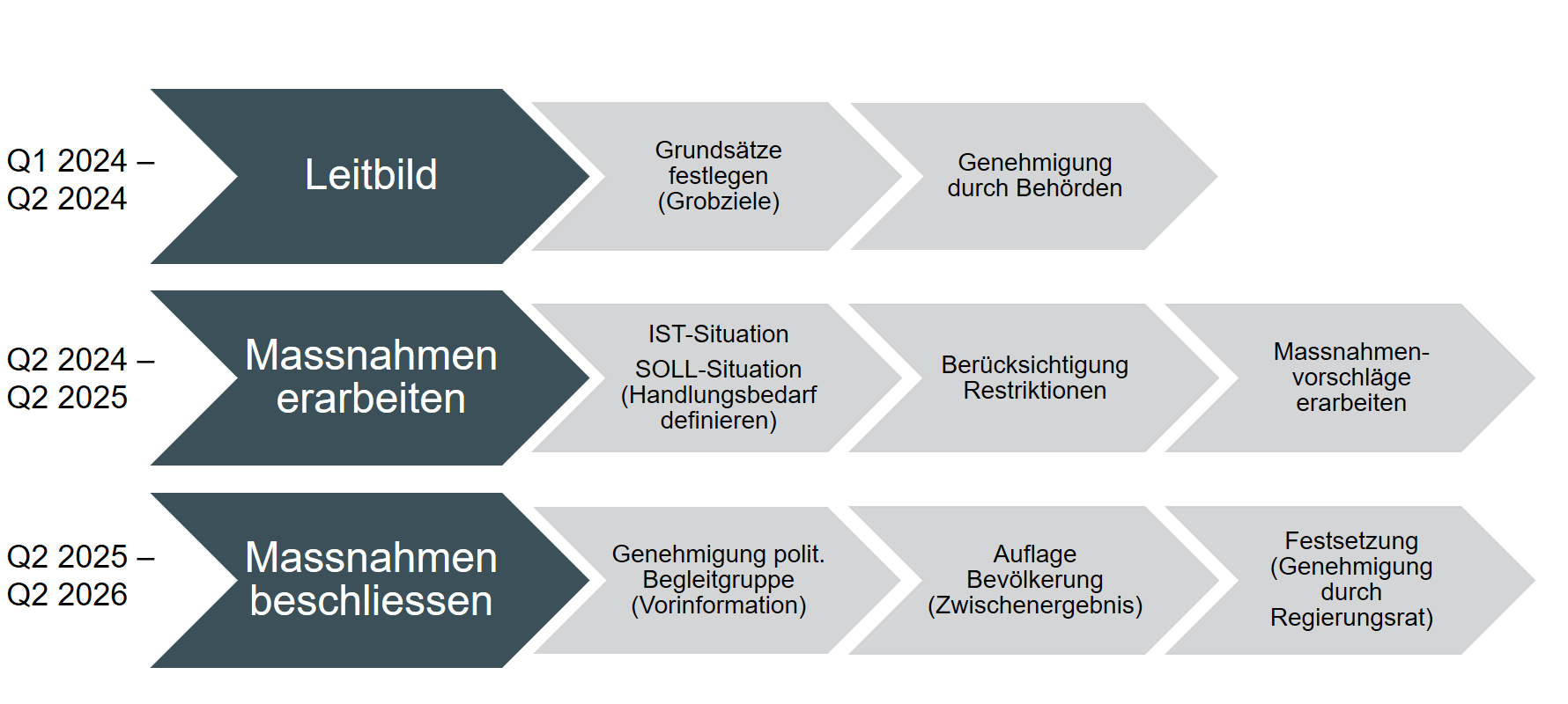 Gewässerrichtplan Emme, Copyright Tiefbauamt des Kantons Bern