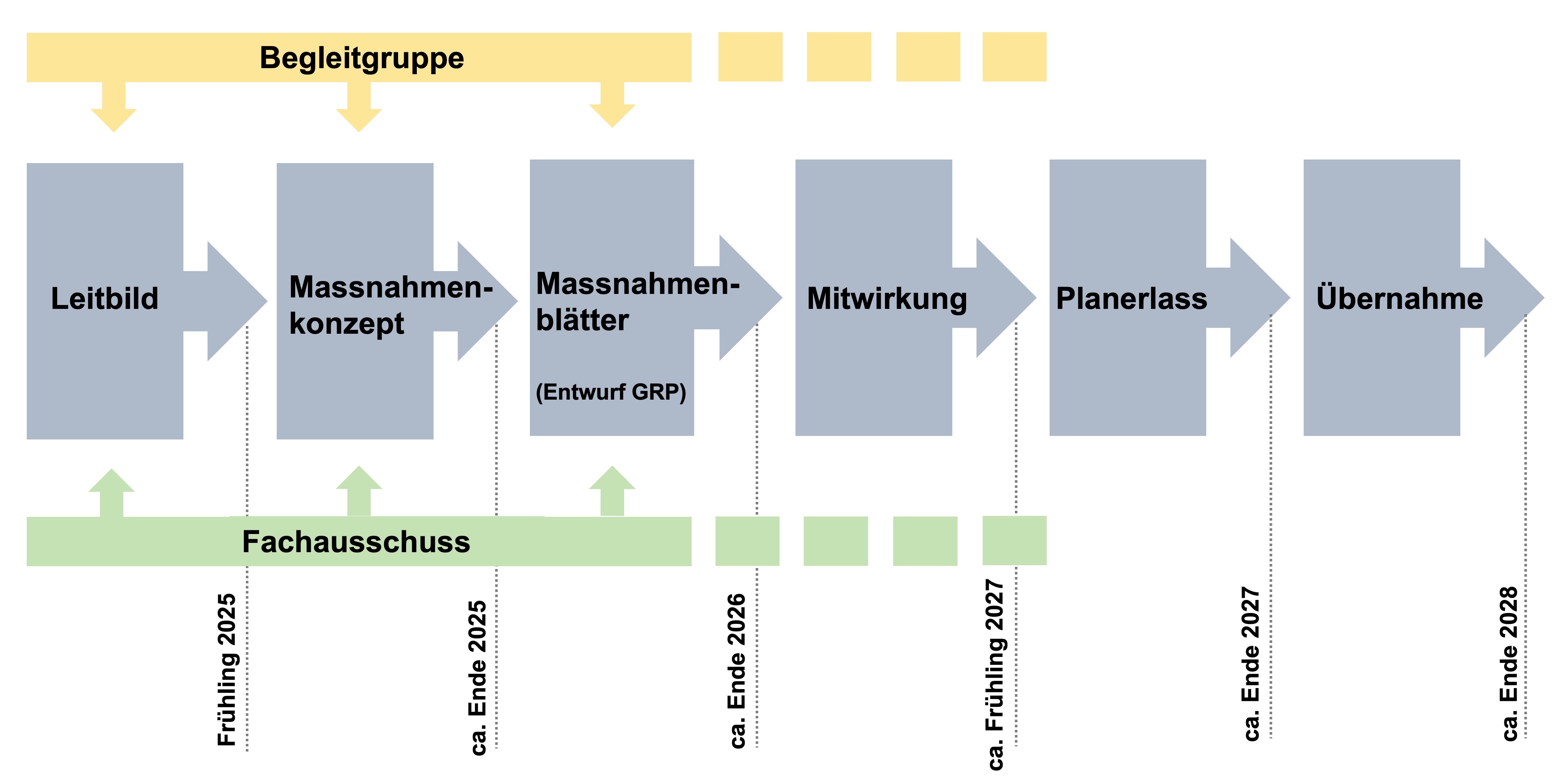 Gewässerrichtplan Simme, Copyright Tiefbauamt des Kantons Bern